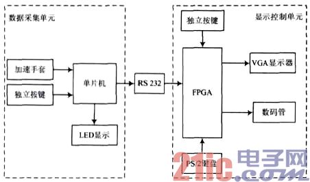 低成本人机交互设计：基于FPGA的体感游戏
