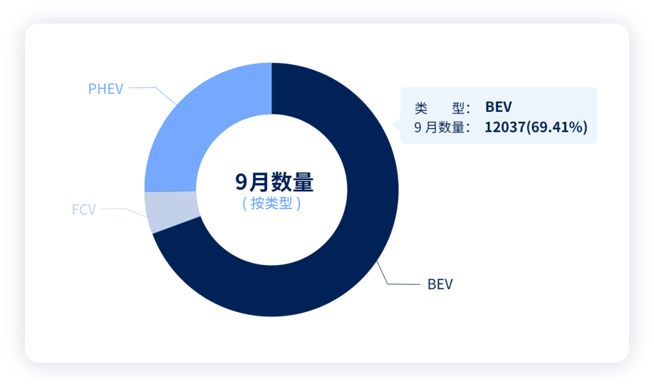 现代汽车Ioniq5销量跟踪和技术动向
