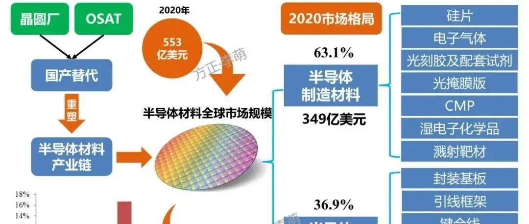 半导体八大芯片材料（96页PPT）