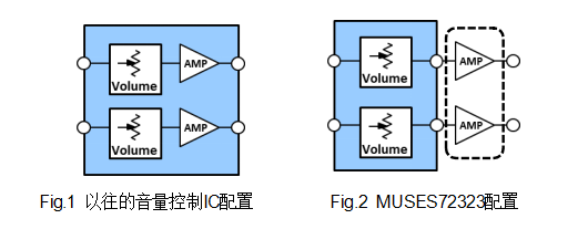新日本无线发布高性能高音质音量控制IC MUSES72323开始进入量产