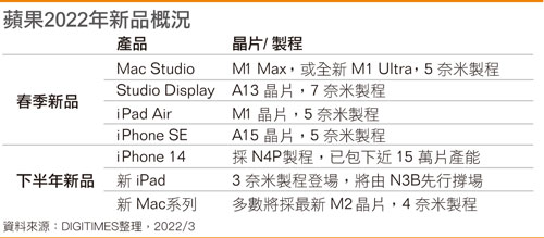 苹果2022年新品概况