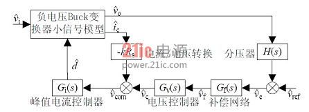 CCM-CPM型非隔离负电压Buck开关电源系统框图