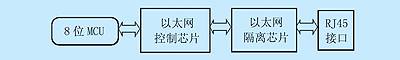基于c8051f020的远程电源监控系统设计