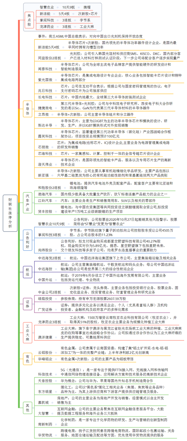 午报｜科技股遭疯狂抢筹，中金公司5天3板嗨翻天