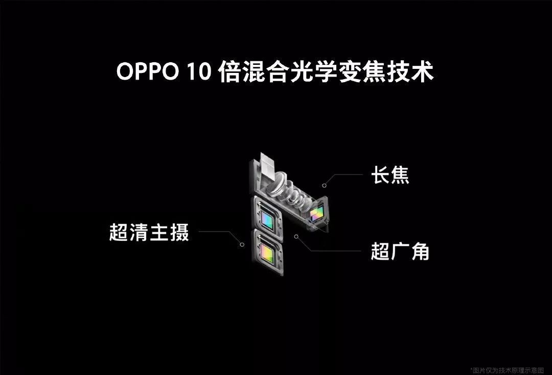 相机可以扔了，十倍光学变焦引领手机拍照进入新时代