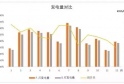 导致光伏电站收益少的原因