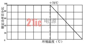 取样电阻 70°C将降功耗使用