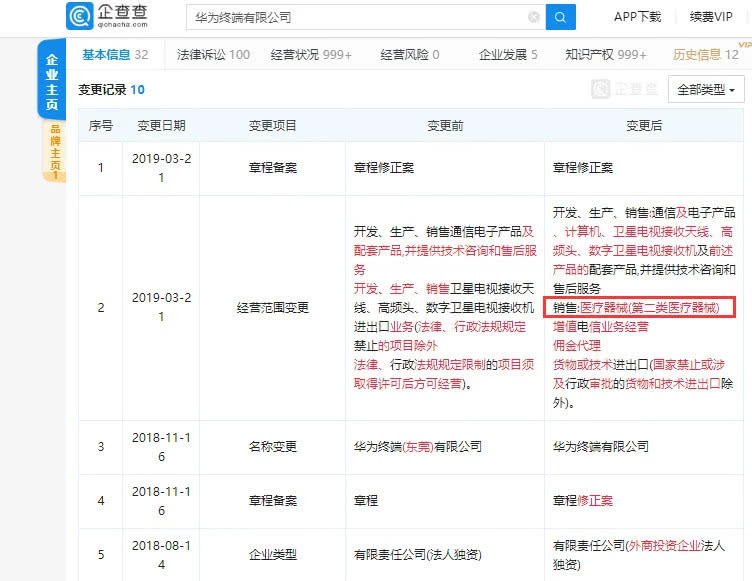 华为入局医疗器械业？回应：只做智能可穿戴设备，不做纯医疗设备