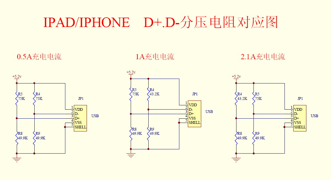 ipad IPHONE 充电器 D+.D-分压电阻对应图