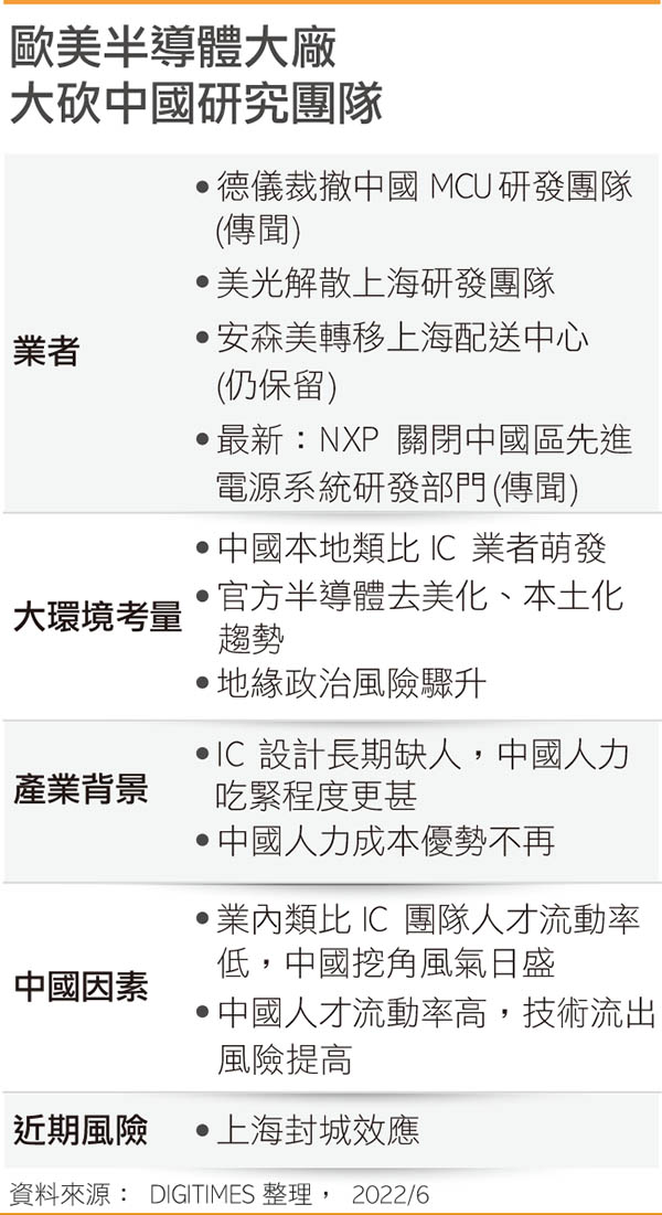 欧美半导体大厂大砍国内研究团队