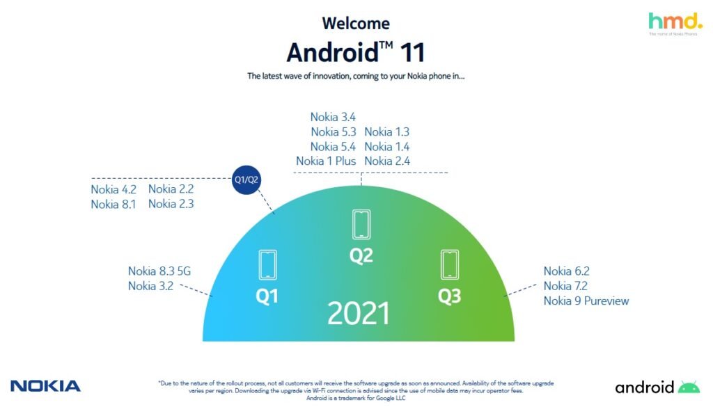 HMD Global发布了最新Android 11更新计划