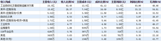 伺服电机国内厂商大比拼！（2）