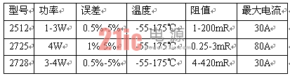取样电阻