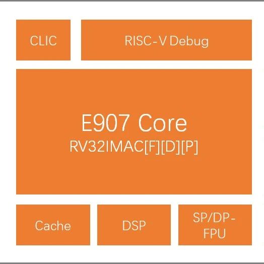 RISC-V架构！阿里平头哥发布玄铁907处理器：已向多家企业授权