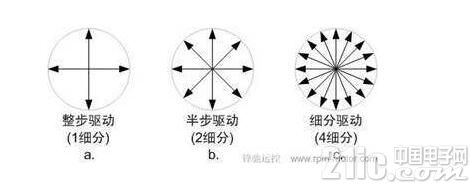 一文解析步进电机三种驱动方式的优缺点