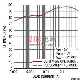 具超低静态电流的17V 输入、双路1A输出同步降压型稳压器