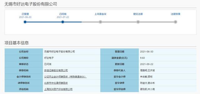 产品市占不足5%又现质量不达标 小米、华为纷纷加持的好达电子能否顺利闯关科创板