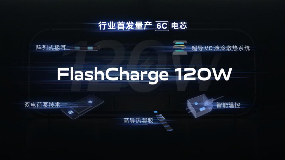 国产手机拿下创新定义权，vivo X60 Pro+提供最新例证