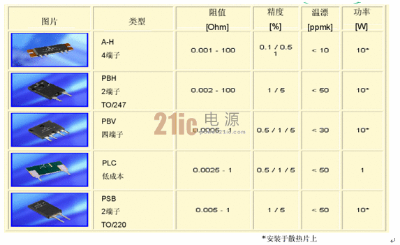 取样电阻取样电阻