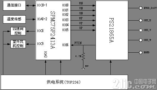 基于智能功率模组芯片的AC变频空调方案实现