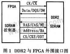 Spartan-3A 的 DDR 2 接口数据采集
