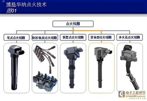 博格华纳点火线圈技术 助力汽车节能