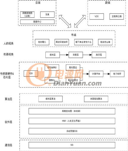 如何通过ZWS-CAN智慧云提高自动驾驶安全性？