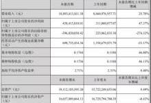 受益于华为/OPPO/vivo/小米：蓝思科技上半年净利增长47%