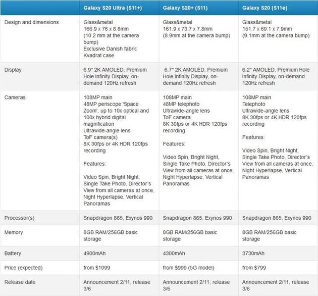 三星新旗舰或称Galaxy S20全系标配120赫兹刷新率屏
