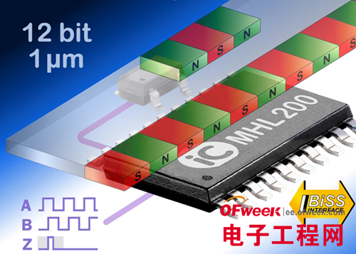 iC-MHL200：12 位通用型磁定位编码器 iC