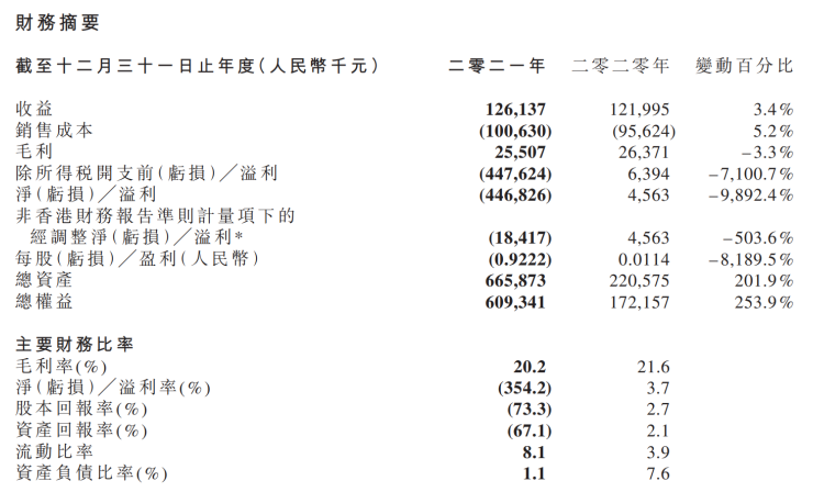 加码第三代半导体，宏光半导体引入新战略投资者