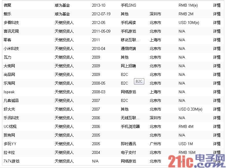 华为公布荣耀3C售罄时间:1分钟