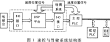 基于TMS320VC33速度控制系统硬件平台设计
