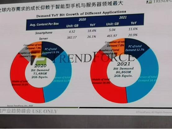 大基金出手：半导体一领域出现新动向 明年价格要反转？