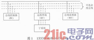 基于FPGA和BU-65170的1553B远程终端设计与实现