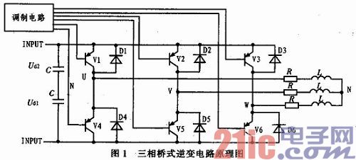 三相SPWM逆变器的调制建模和仿真