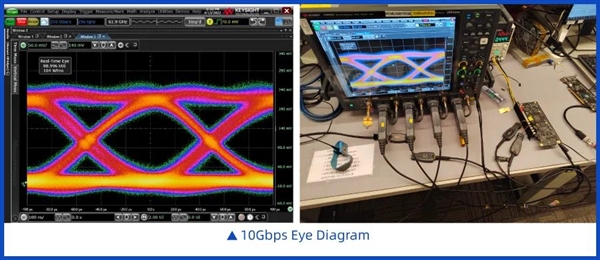 国产 1万兆!全球最强LPDDR5/LPDDR5X内存成功量产