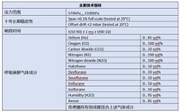 为助抗疫，TDK压力传感器应用于医疗设备