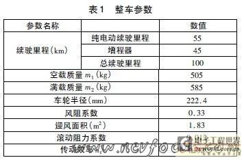 电动汽车燃料电池增程器的系统集成设计
