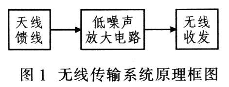 无线传输系统中低噪声放大电路的研究与设计