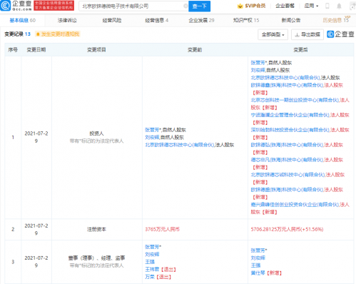 华为哈勃投资欧铼德，后者为OLED显示驱动芯片研发商
