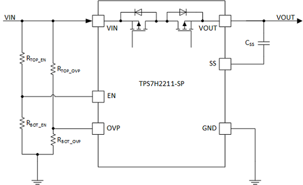 TPS7H2211-SP是抗辐射 (RHA)、4.5V 至 14V 输入、3.5A 负载开关