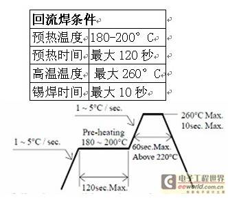 如何挑选高质量的户外全彩SMD灯珠