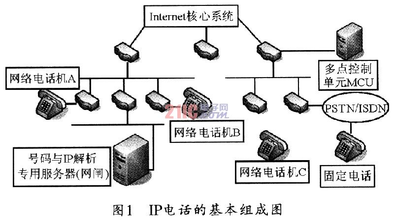 基于ARM9微处理器S3C2410的IP电话通信设计