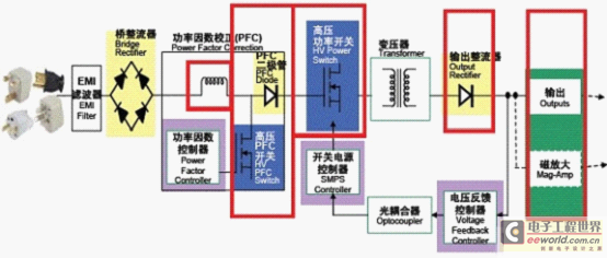 高能效电源的设计指南