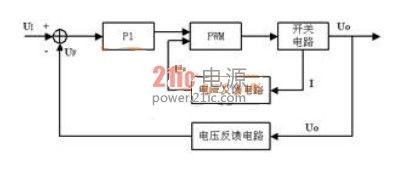 基于升压芯片UC3842设计的电流控制型开关电源原理框图