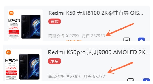 卖疯了！Redmi K50系列真实销量曝光：光京东就超33万台
