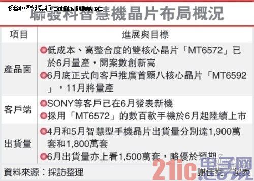 红米之后：小米将与联发科再次携手 代号“锋芒”