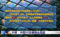 5G发展势头迅猛 ：已稳居全球5G领导地位