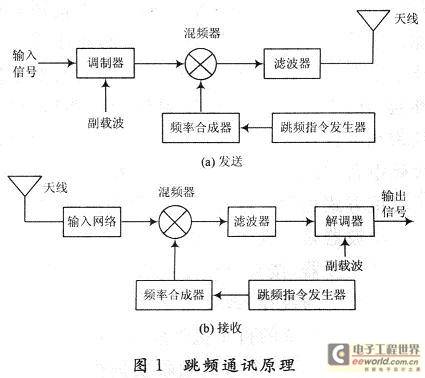 数字调谐滤波器原理及各种解决方案分析